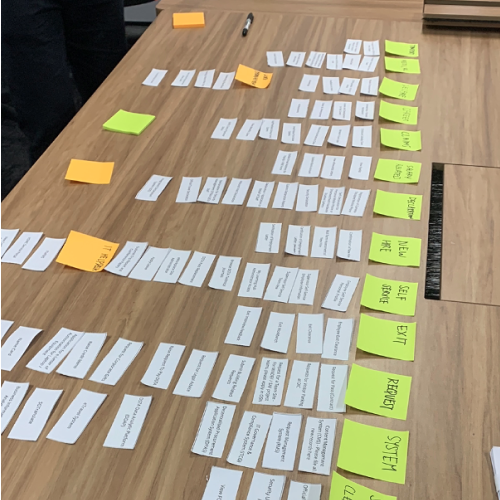 UX card sorting exercise used to shape information architecture and navigation